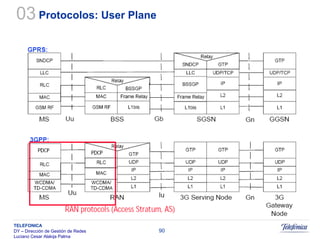 Sistemas Moveis Celulares E Convergencia