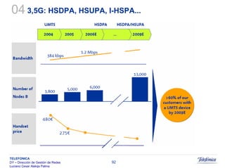 Sistemas Moveis Celulares E Convergencia