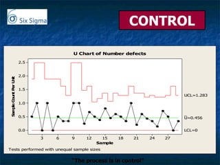 CONTROL “ The process is in control” 
