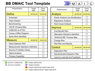 BB DMAIC Tool Template M C I A D ACTIVITY COMPLETED ACTIVITY STARTED ,[object Object],[object Object],[object Object],[object Object],[object Object],xx-xx-xx xx-xx-xx Measure ,[object Object],Comp Date Target Date Phase/Activity ,[object Object],[object Object],[object Object],[object Object],[object Object],[object Object],xx-xx-xx xx-xx-xx Define ,[object Object],[object Object],xx-xx-xx xx-xx-xx Control ,[object Object],[object Object],[object Object],[object Object],[object Object],xx-xx-xx xx-xx-xx Improve ,[object Object],Comp Date Target Date Phase/Activity ,[object Object],[object Object],[object Object],xx-xx-xx xx-xx-xx Analyze PHASE COMPLETED PHASE STARTED PHASE STARTED BUT MISS COMP DATE PHASE COMPLETED BUT MISS COMP DATE 