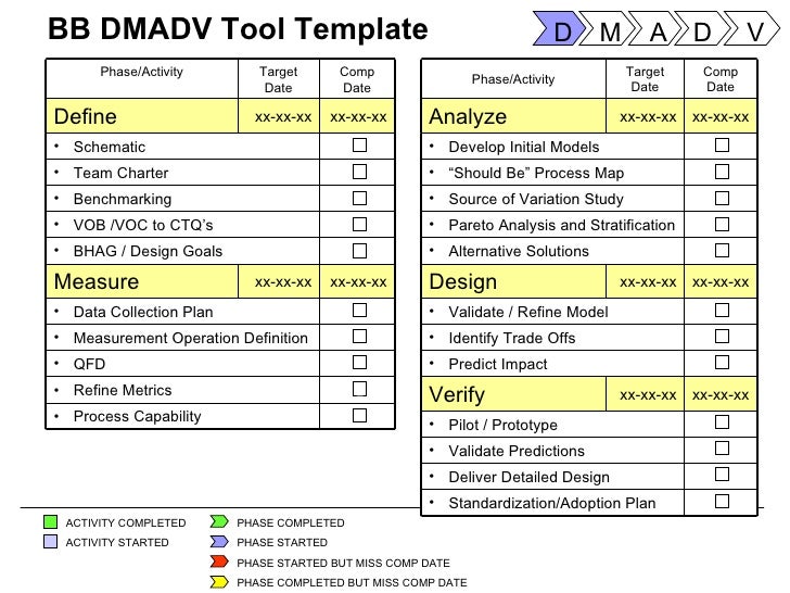 tools templates