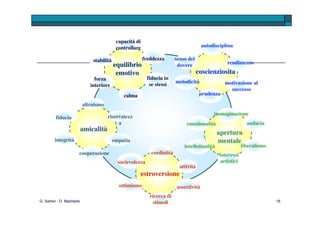 Il macrofattore Amicalità G. Sartori - D. Macheda 