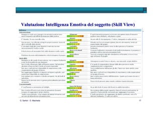 Il macrofattore Coscienziosità  G. Sartori - D. Macheda 