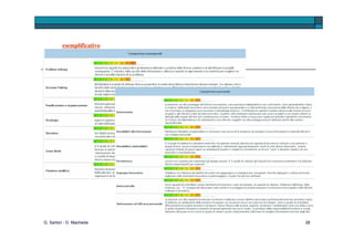 Confronto fra campioni e confronto fra competenze G. Sartori - D. Macheda 