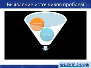 Выявление источников проблем 