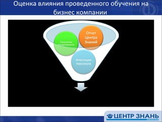 Оценка влияния проведенного обучения на бизнес компании  