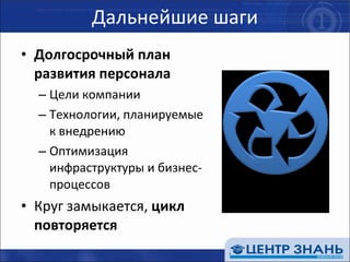 Дальнейшие шаги Долгосрочный план развития персонала Цели компании Технологии, планируемые к внедрению Оптимизация инфраструктуры и бизнес-процессов Круг замыкается,  цикл повторяется 