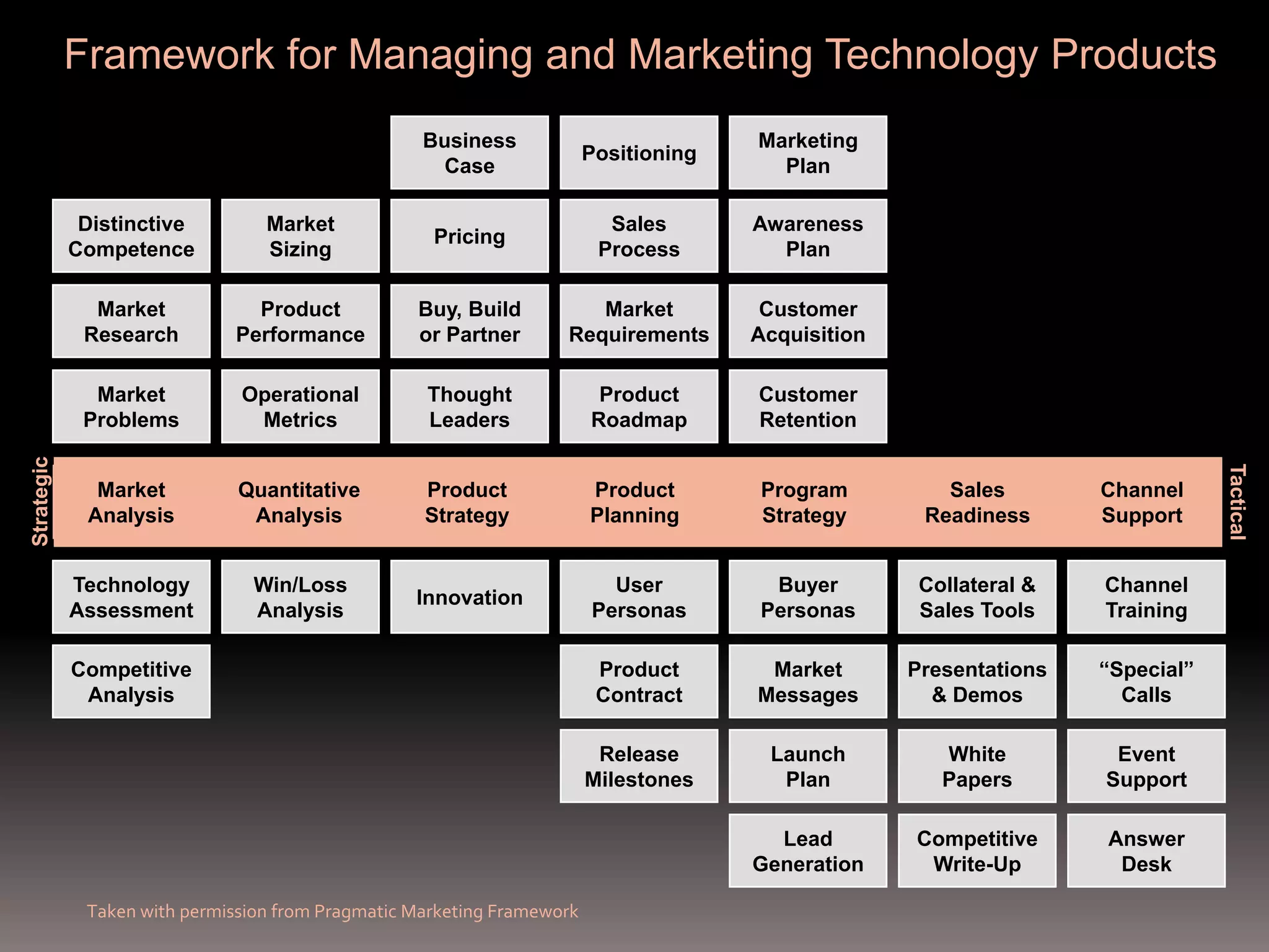 Software Product Management in Web 2.0