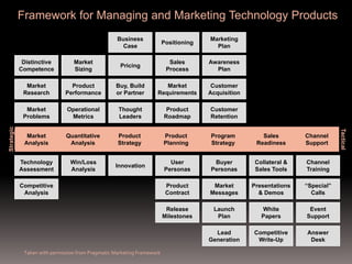 Software Product Management in Web 2.0
