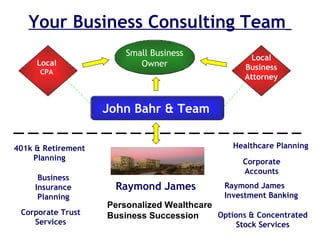 Your Business Consulting Team   Raymond James   Corporate Accounts 401k & Retirement Planning Business Insurance Planning Corporate Trust Services Options & Concentrated Stock Services Healthcare Planning Small Business Owner John Bahr & Team Local  CPA Local Business Attorney Personalized Wealthcare Business Succession Raymond James Investment Banking   