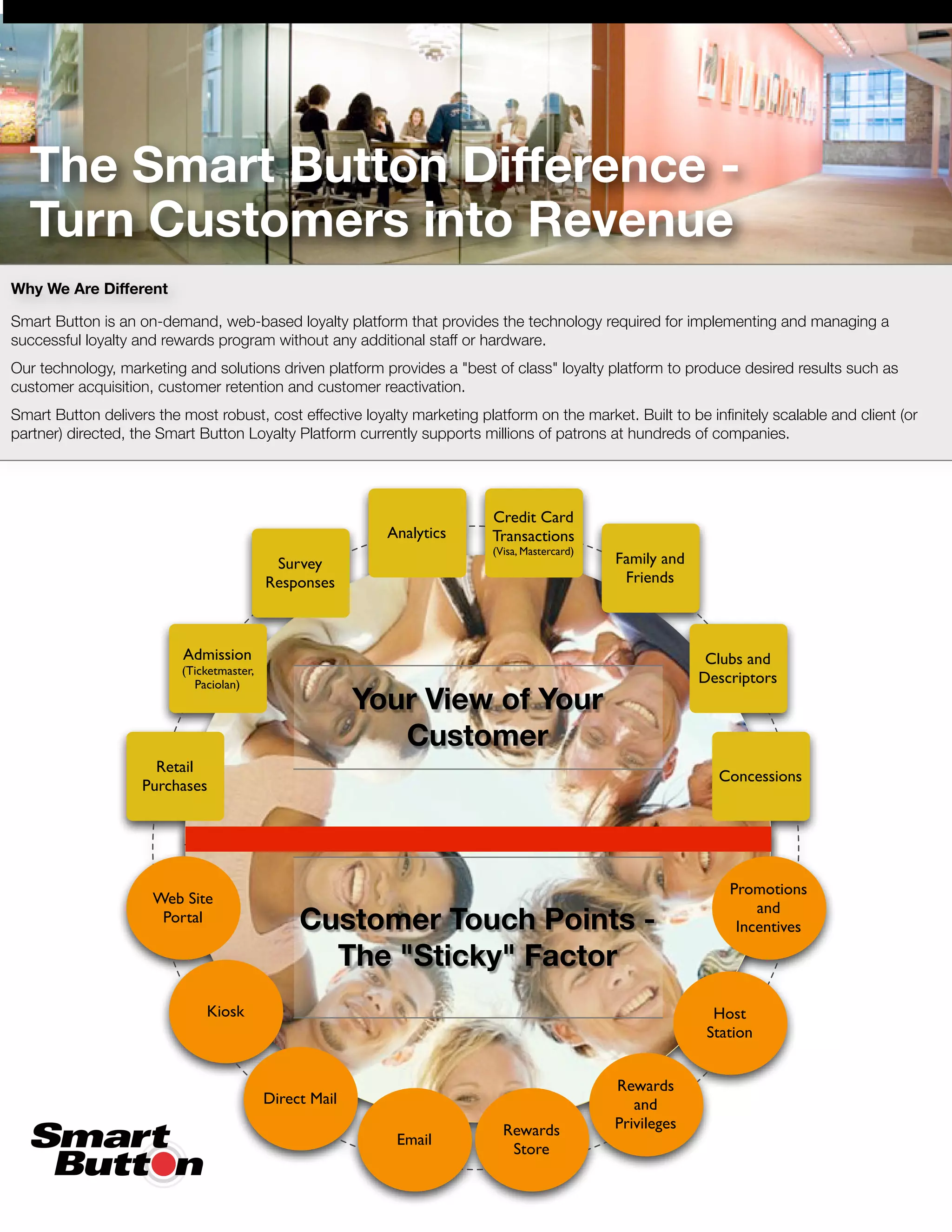 Smart Button Build Loyal Relationships
