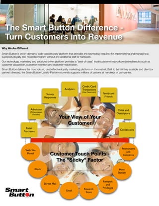 Smart Button   Build Loyal Relationships