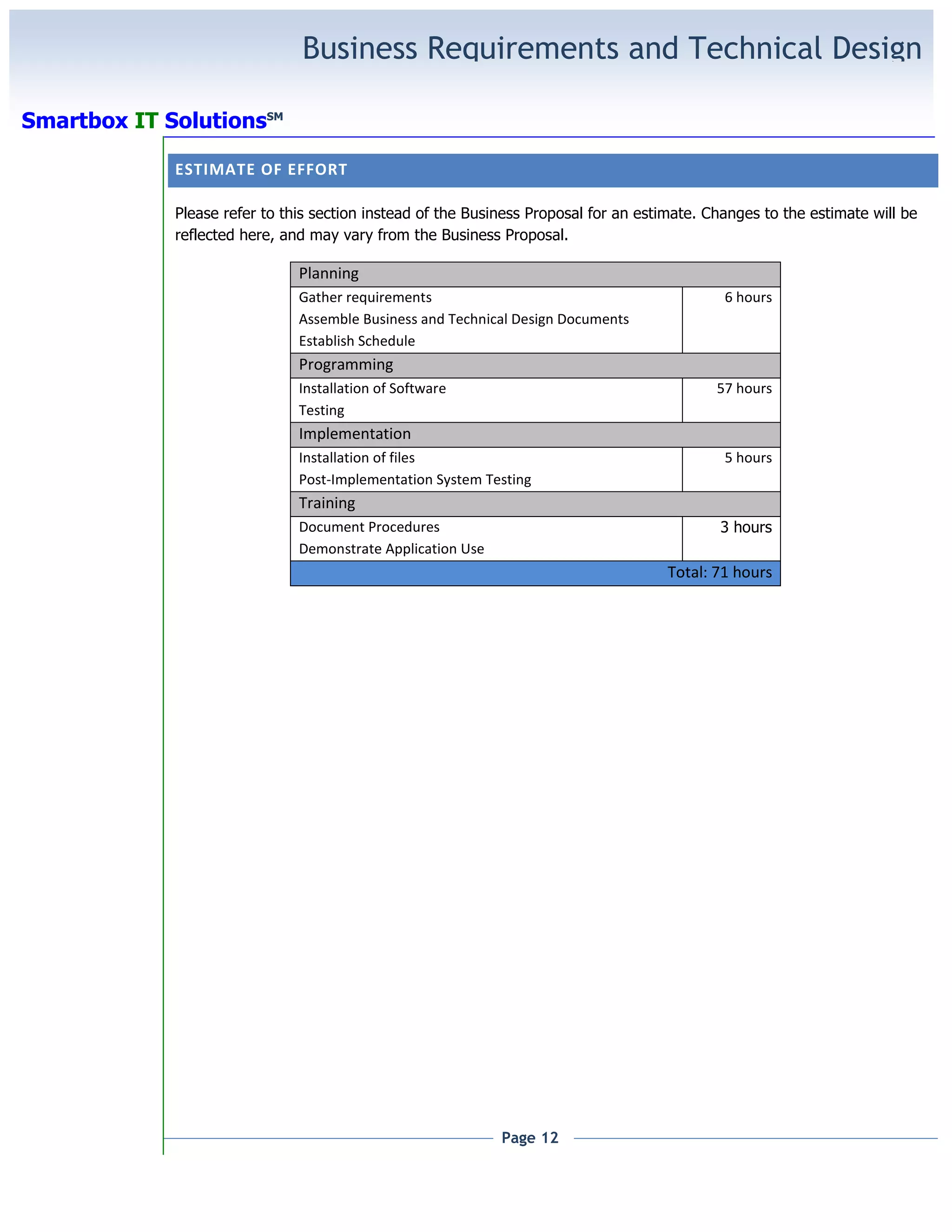 Project Business Requirements Document
