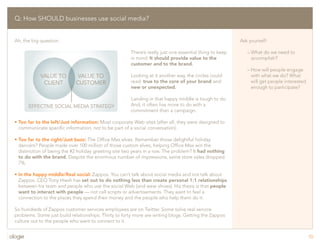 Social Media-Q&A, tutorial, best practices, etc