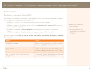 Social Media-Q&A, tutorial, best practices, etc