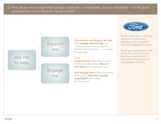 Social Media-Q&A, tutorial, best practices, etc