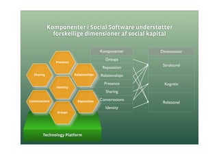 Social Kapital I Organisationer