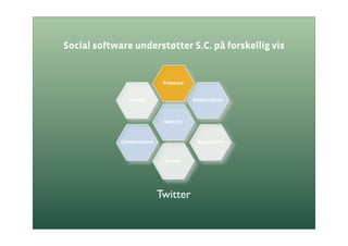 Social Kapital I Organisationer