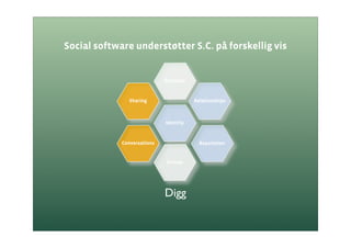 Social Kapital I Organisationer