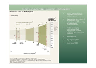 Social Kapital I Organisationer