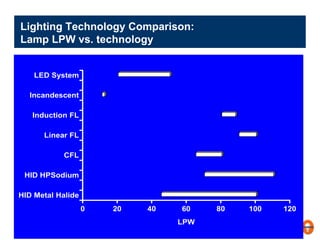 Sodhi Intertech 2007 1