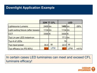 Sodhi Intertech 2007 1