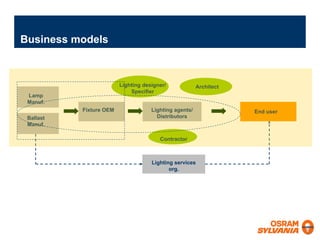 Sodhi Intertech 2007 1