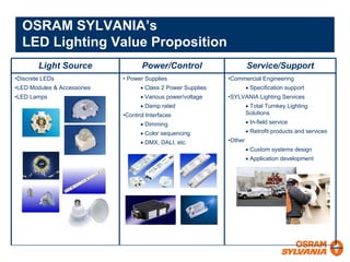 Sodhi Intertech 2007 1