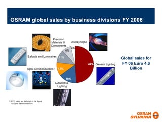 Sodhi Intertech 2007 1