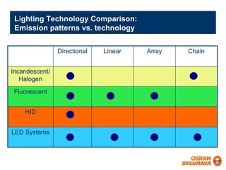 Sodhi Intertech 2007 1