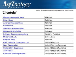 Clientele’ Source of our satisfaction and proof of our commitment. Muslim Commercial Bank Pakistan Union Bank Pakistan American Express Bank   Pakistan Citibank N.A. Pakistan Standard Chartered Bank Pakistan Magnus HRM Sdn Bhd   Malaysia Software Developers Academy   Karachi, Pakistan Metro Taxi L.L.C.   Dubai, UAE Pakistan Navy   Pakistan RMS Technical Consultants Ltd.   United Kingdom Ware   Systems Inc.   United States of America Oakland Fire Department   United States of America AvaSoft Inc.   United States of America California State Department   United States of America 