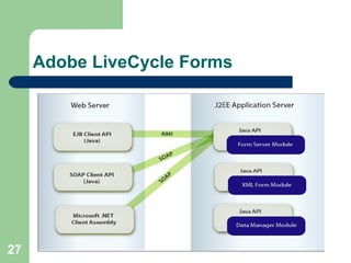 Adobe LiveCycle Forms 