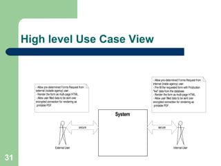 High level Use Case View 