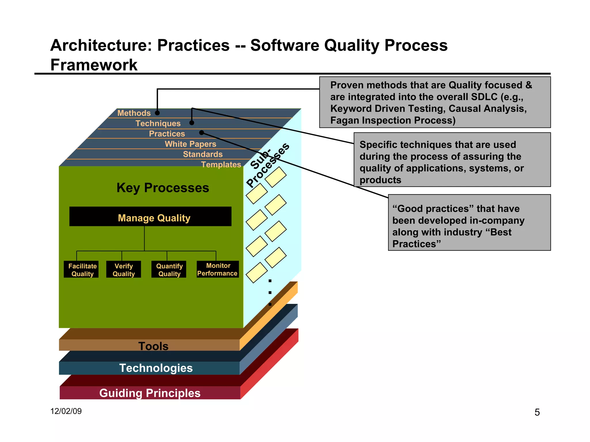 Software Quality Framework Introduction | PPT
