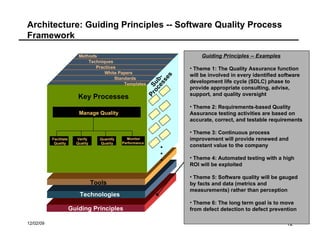 Architecture: Guiding Principles -- Software Quality Process Framework Guiding Principles Guiding Principles -- Examples Theme 1: The Quality Assurance function will be involved in every identified software development life cycle (SDLC) phase to provide appropriate consulting, advise, support, and quality oversight Theme 2: Requirements-based Quality Assurance testing activities are based on accurate, correct, and testable requirements Theme 3: Continuous process improvement will provide renewed and constant value to the company Theme 4: Automated testing with a high ROI will be exploited Theme 5: Software quality will be gauged by facts and data (metrics and measurements) rather than perception Theme 6: The long term goal is to move from defect detection to defect prevention Methods Techniques Practices White Papers Standards Templates Quantify Quality Facilitate Quality Monitor Performance  Verify Quality Tools Technologies Sub- Processes Key Processes . . . Manage Quality 