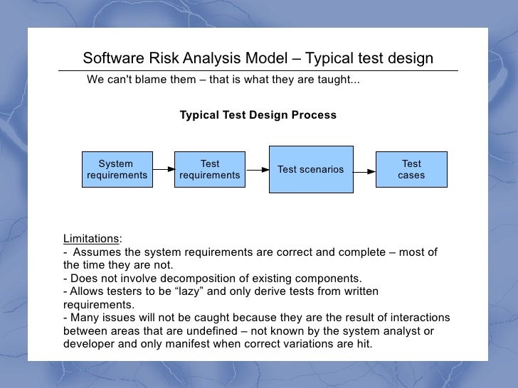 Software Risk Analysis