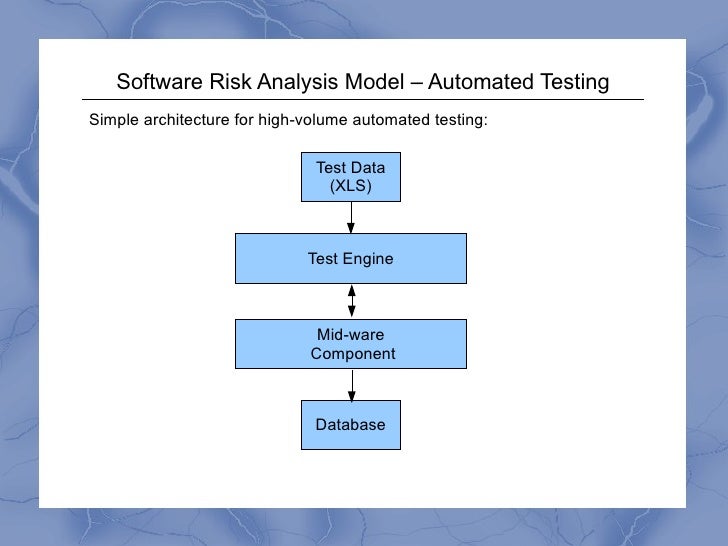 How To Perform Risk Analysis During Software Testing Most Freeware