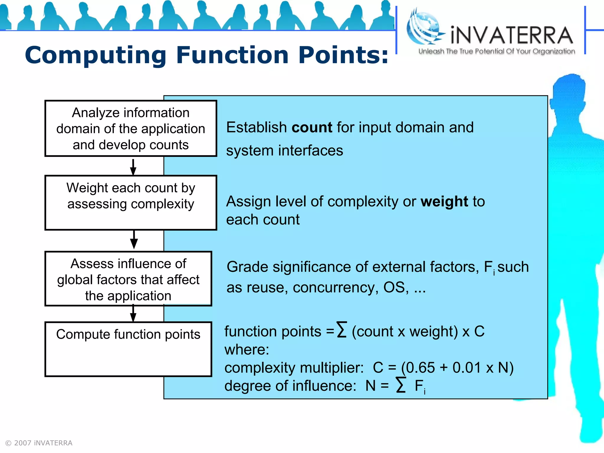 Computing Function Points: Analyze information domain of the application   and develop counts Weight each count by assessing complexity Assess influence of global factors that affect the application Compute function points Establish  count   for input domain and system interfaces   Assign level of complexity or  weight   to each count Grade significance of external factors, F i  such as reuse, concurrency, OS, ...   function points =  (count x weight) x C where: complexity multiplier:  C = (0.65 + 0.01 x N) degree of influence:  N =  F i 