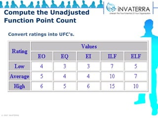 Compute the Unadjusted Function Point Count Convert ratings into UFC's. 