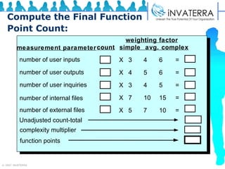 Compute the Final Function Point Count:   complexity multiplier function points number of user inputs  number of user outputs  number of user inquiries  number of internal files  number of external files measurement parameter 3  4  3  7  5 count weighting factor simple  avg. complex 4  5  4  10  7 6 6  5  15  10 =  =  =  =  = Unadjusted count-total X  X  X  X  X 