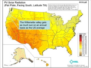 The Willamette valley gets as much sun on an annual basis as the US average 