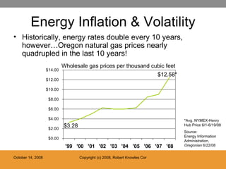 Energy Inflation & Volatility Historically, energy rates double every 10 years, however…Oregon natural gas prices nearly  quadrupled in the last 10 years! $3.28 $12.58* Wholesale gas prices per thousand cubic feet *Avg. NYMEX-Henry Hub Price 6/1-6/19/08 Source:  Energy Information Administration,  Oregonian  6/22/08 