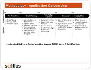 Methodology - Application Outsourcing Steady State Handover Knowledge Transfer Knowledge Transfer Detail Planning Pre-Transition Activities Hyderabad Delivery Center working toward CMM I Level 3 Certification End of Sales Process SOW Contract Signed Validate Scope of Applications  Identify SMEs Resource Planning Plan Knowledge Transfer Sessions Validate use of standard Soltius Templates Systems Overview Detail Code-Level Analysis Job Shadowing Create Knowledge Acquisition Documents Sign-off Criteria re-validated Sign-off from Client Begin Support Functions in Parallel as possible Offsite Service Metrics Measured and reported Enforcements of agreed upon SLAs and OLAs 