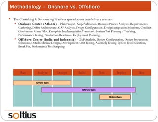 Methodology – Onshore vs. Offshore The Consulting & Outsourcing Practices spread across two delivery centers: Onshore Center (Atlanta)  – Plan Project, Scope Validation, Business Process Analysis, Requirements Gathering, Define Architecture, GAP Analysis, Design Configuration, Design Integration Solutions, Conduct Conference Room Pilot, Complete Implementation Transition, System Test Planning / Tracking, Performance Testing, Production Readiness, Deployment Planning Offshore Center (India and Indonesia)  – GAP Analysis, Design Configuration, Design Integration Solutions, Detail Technical Design, Development, Unit Testing, Assembly Testing, System Test Execution, Break Fix, Performance Test Scripting Plan Analyze Design Build Test Deploy Run Offshore Team Onshore Team Onshore Team 