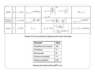 Master of Science Thesis Defense - Souma (FIU)