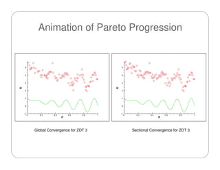 Master of Science Thesis Defense - Souma (FIU)
