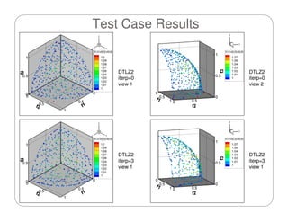 Master of Science Thesis Defense - Souma (FIU)
