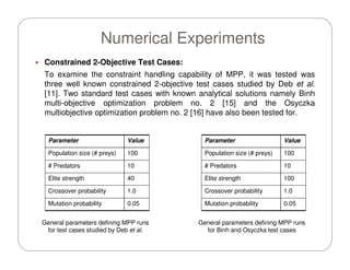 Master of Science Thesis Defense - Souma (FIU)