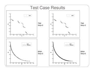 Master of Science Thesis Defense - Souma (FIU)
