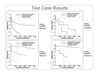 Master of Science Thesis Defense - Souma (FIU)